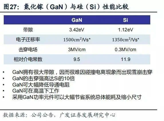 充電器