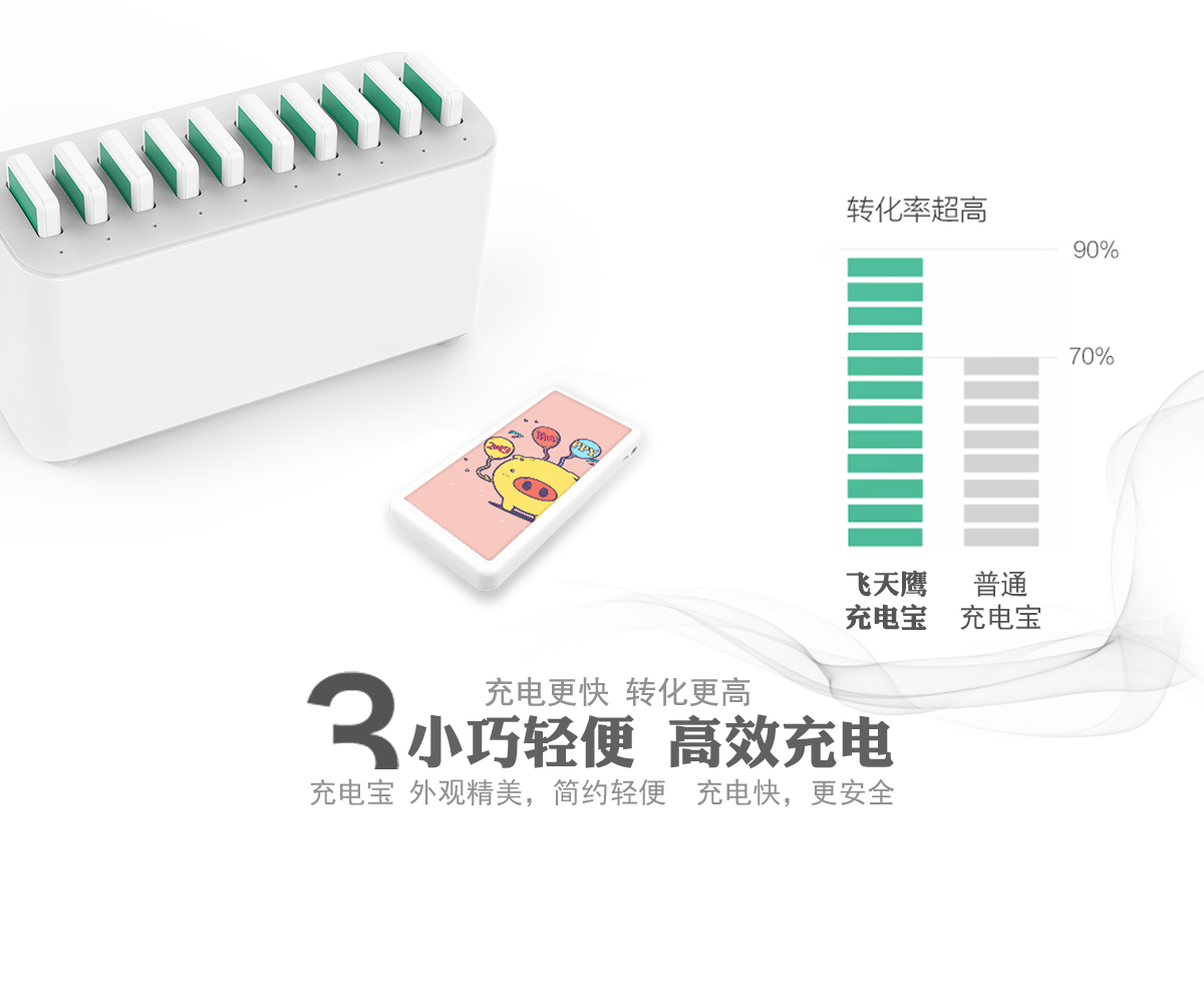 共享充電寶這個市場，投資者能賺到錢嗎？