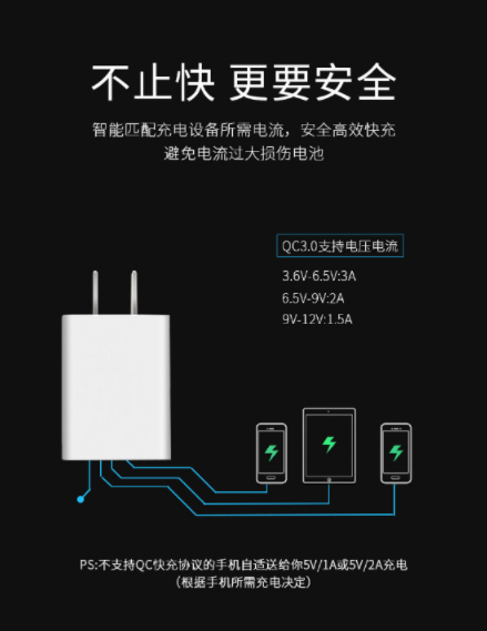 使用 IP2718 芯片，USB-A接口電源適配器也能快充