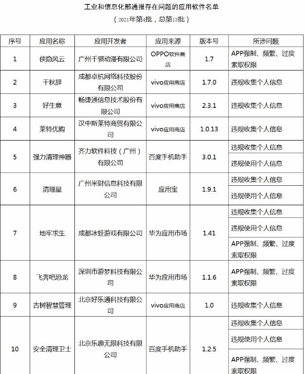 電源適配器廠家|小心了！使用這些APP會存在安全隱患