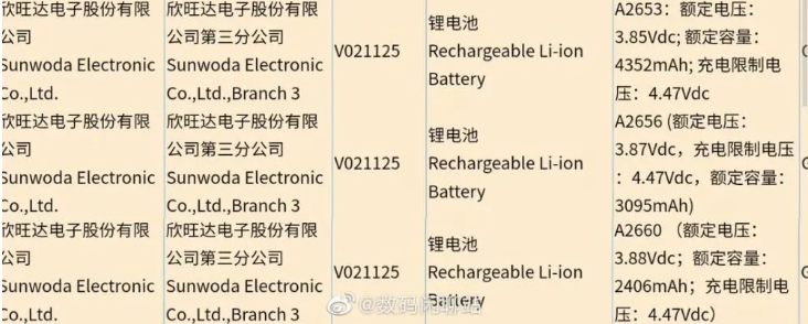 電源適配器廠家：iPhone13電池容量曝光，即將搭載更高功率的充電器