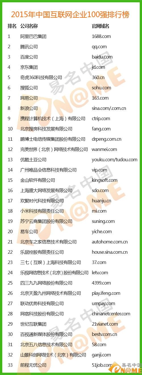 互聯網企業 阿里巴巴 域名交易 域名投資