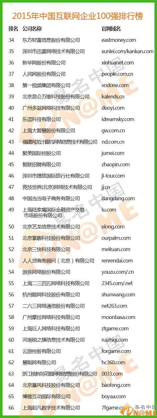 互聯網企業 阿里巴巴 域名交易 域名投資