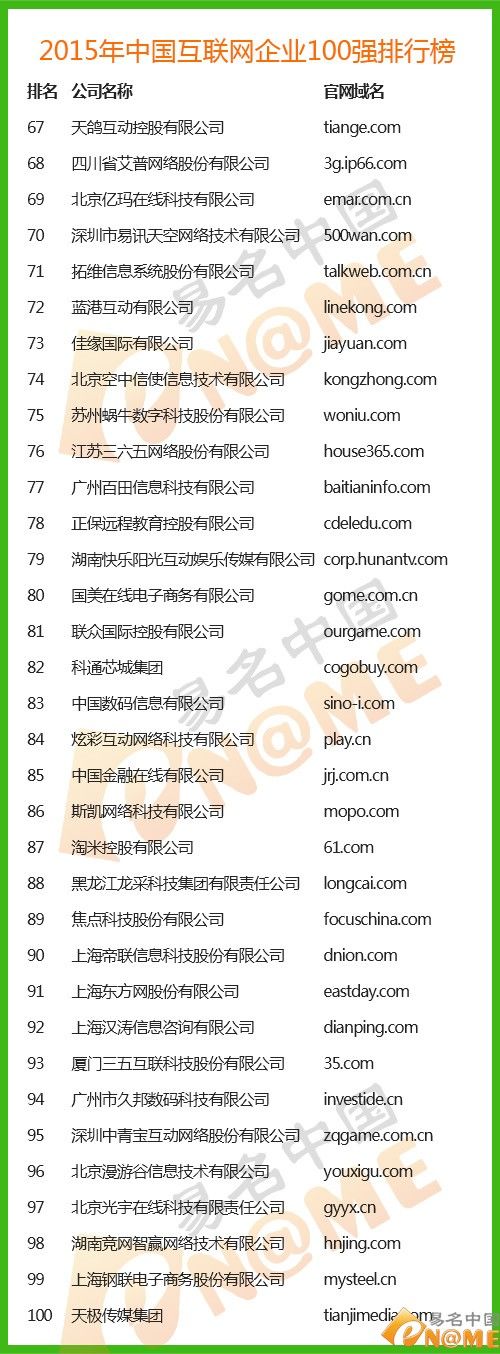 互聯網企業 阿里巴巴 域名交易 域名投資