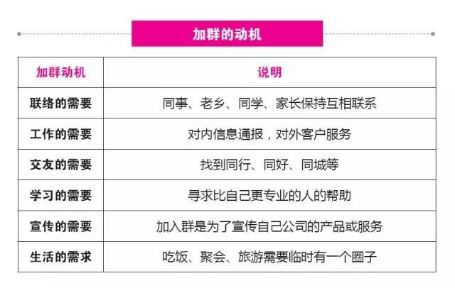 網絡社群營銷 社群運營 社群營銷