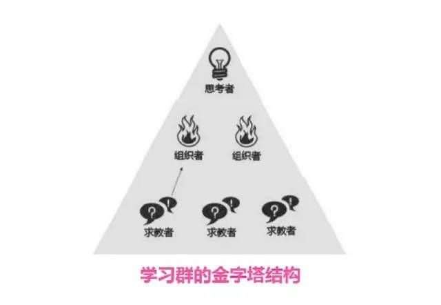 網絡社群營銷 社群運營 社群營銷