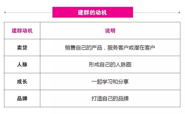 網絡社群營銷 社群運營 社群營銷