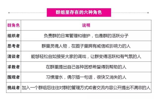 網絡社群營銷 社群運營 社群營銷