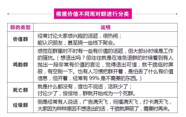 網絡社群營銷 社群運營 社群營銷