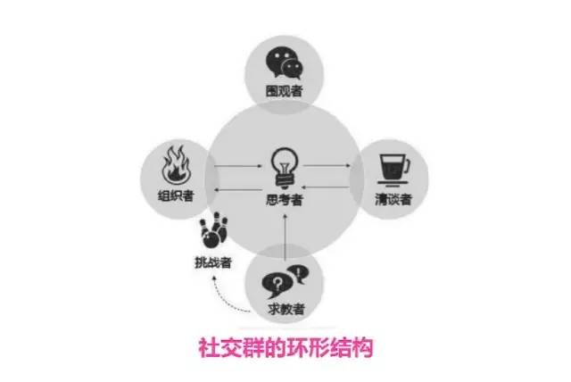 網絡社群營銷 社群運營 社群營銷