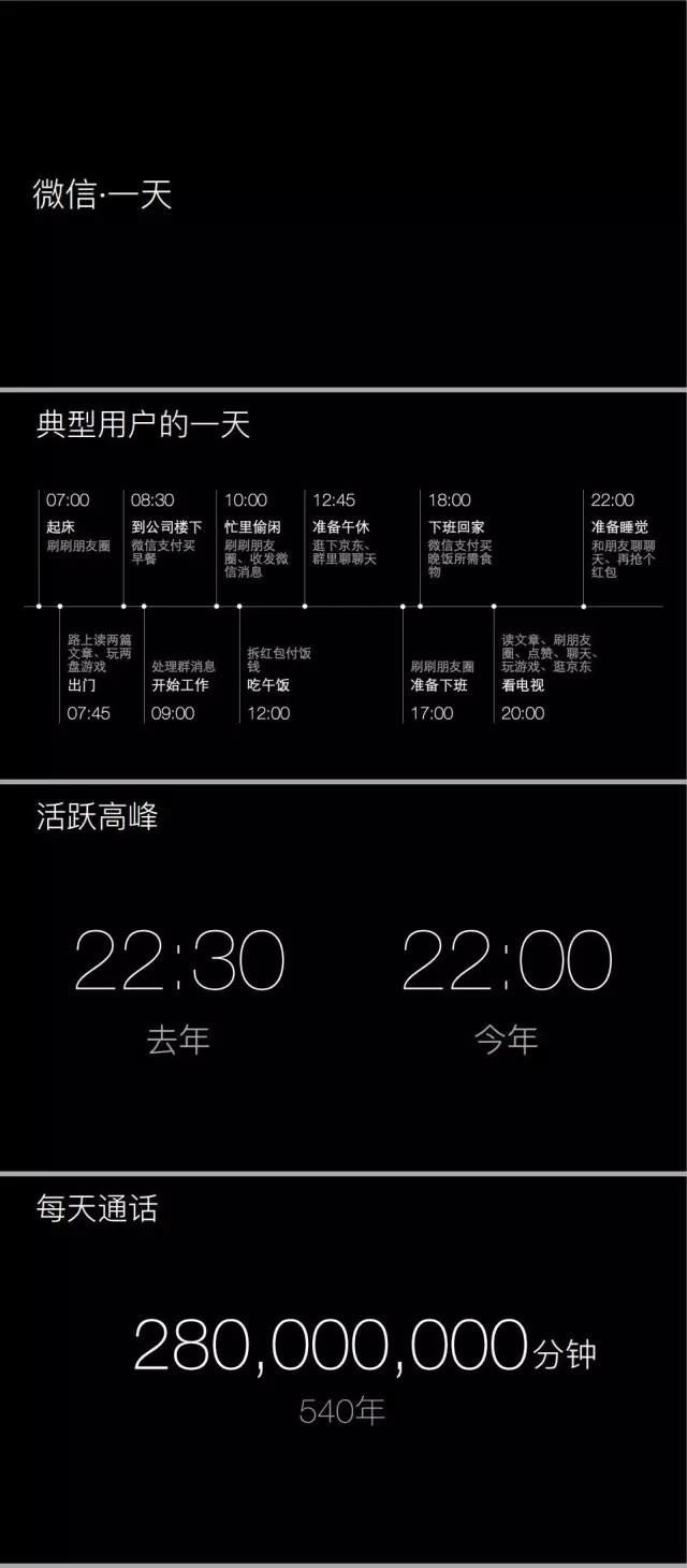 重磅 | 微信發布 2015 微信生活白皮書