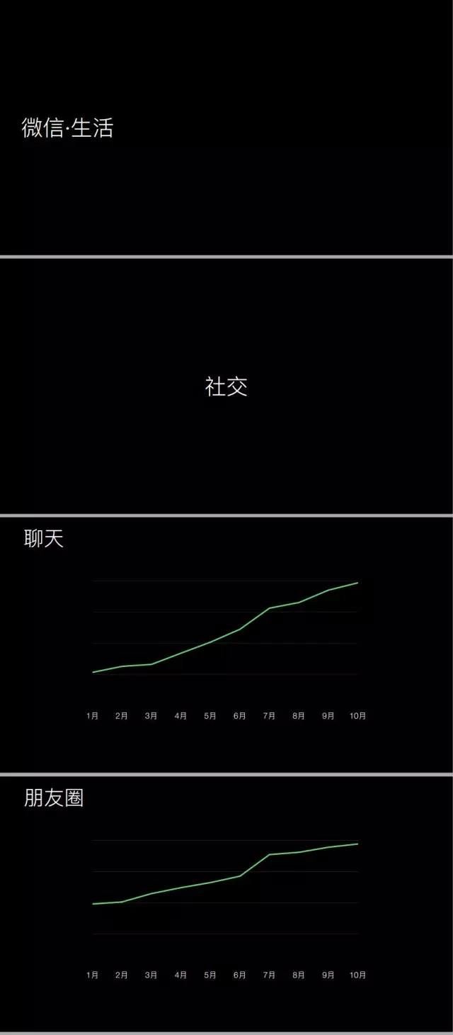 重磅 | 微信發布 2015 微信生活白皮書