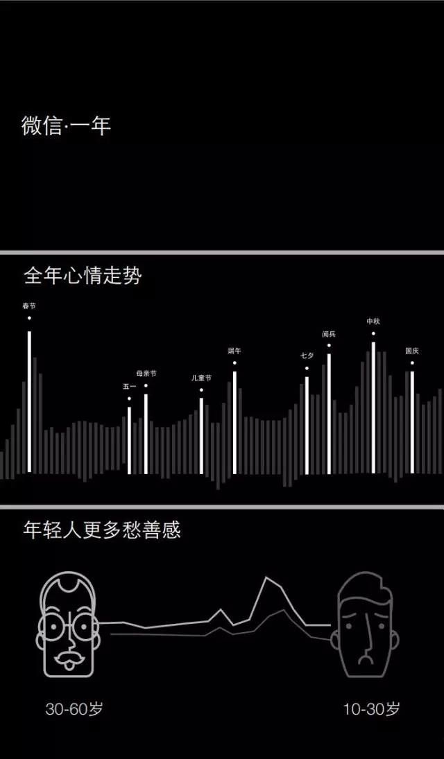 重磅 | 微信發布 2015 微信生活白皮書