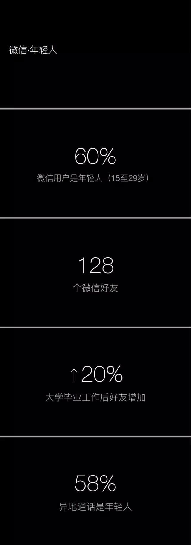 重磅 | 微信發布 2015 微信生活白皮書