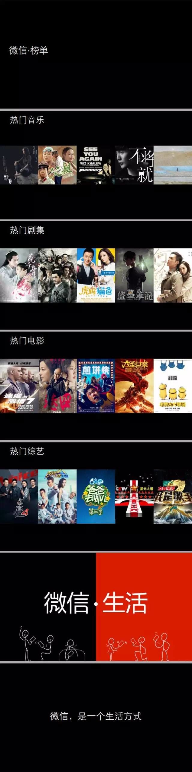 重磅 | 微信發布 2015 微信生活白皮書