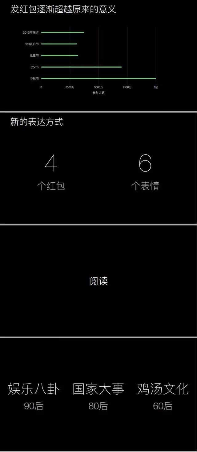 重磅 | 微信發布 2015 微信生活白皮書