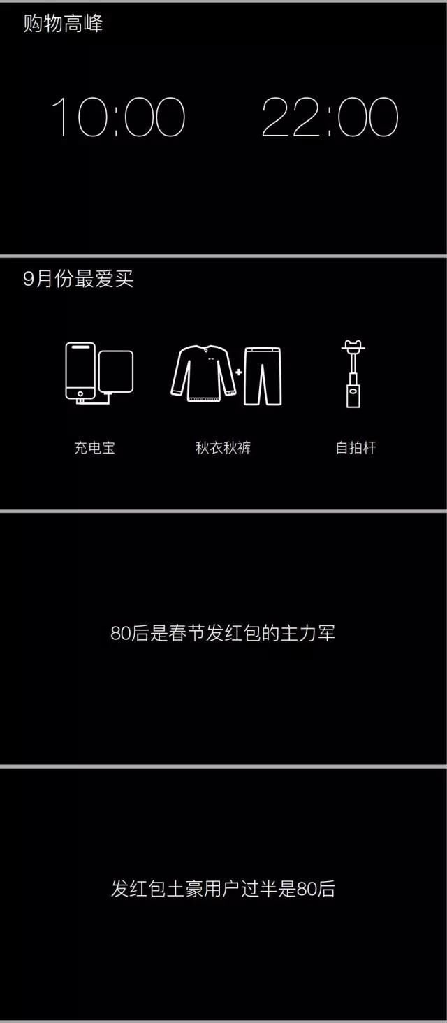 重磅 | 微信發布 2015 微信生活白皮書