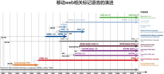 移動站點優化 網站優化 網站移動化