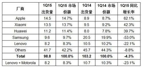 應用市場 手機應用