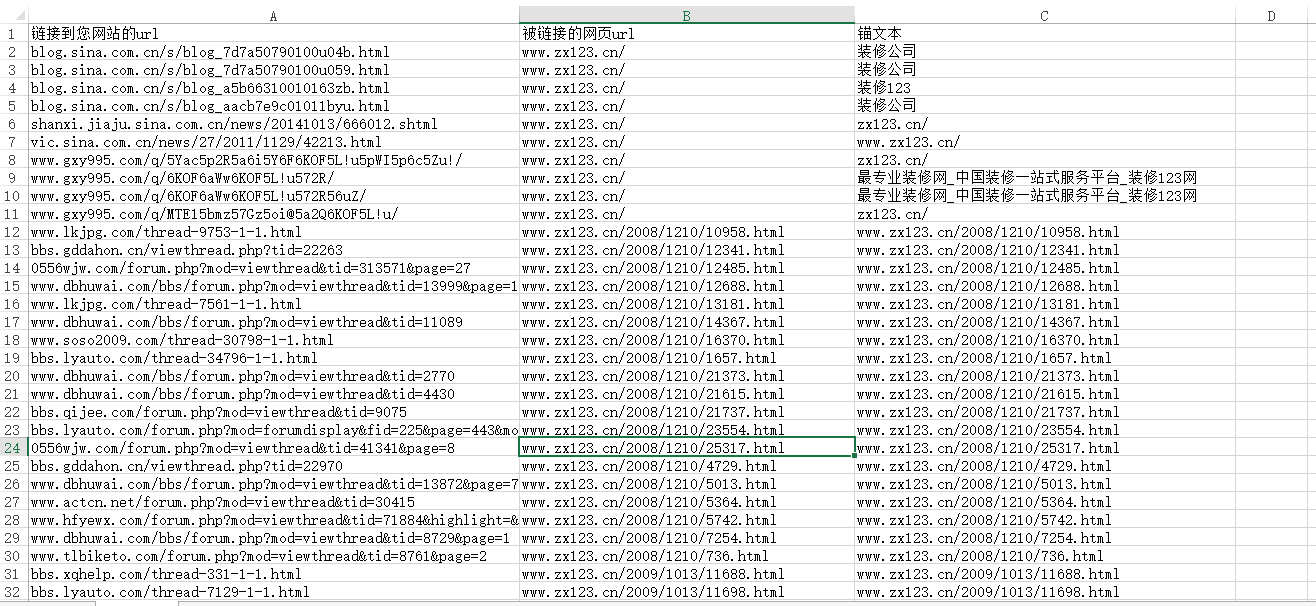 網站優化 百度站長平臺 鏈接分析工具 網站SEO