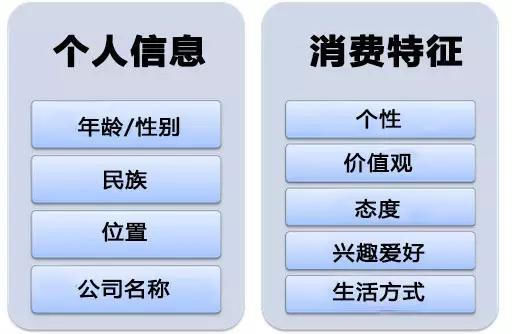 網站轉化率 網站優化 提高網站轉化率
