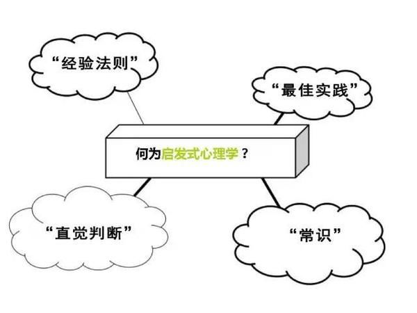 網站轉化率 網站優化 提高網站轉化率