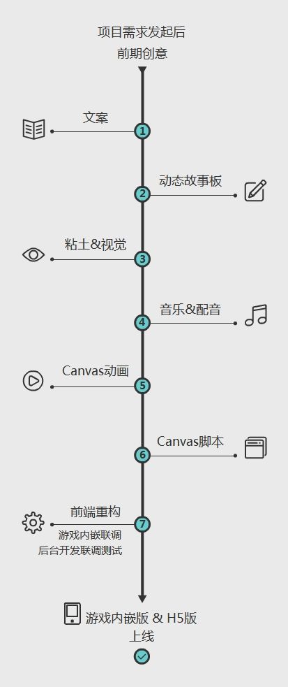 H5頁面制作 H5制作 H5