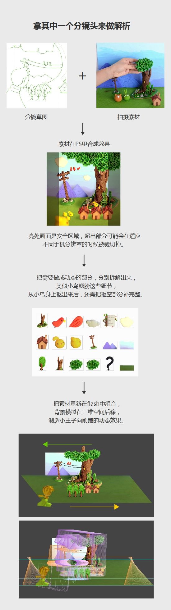 H5頁面制作 H5制作 H5