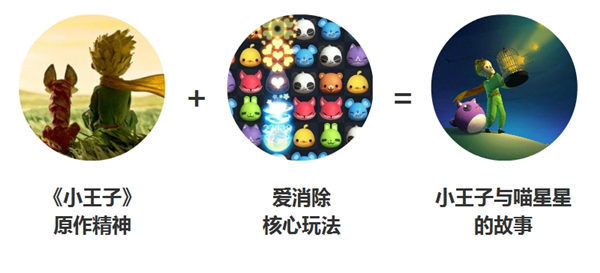 H5頁面制作 H5制作 H5