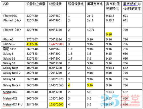 H5頁面設計 H5頁面制作 H5頁面