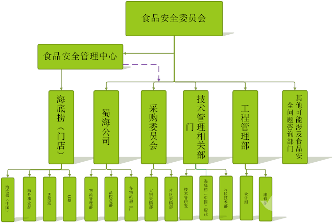 海底撈張勇 CEO 張勇 海底撈