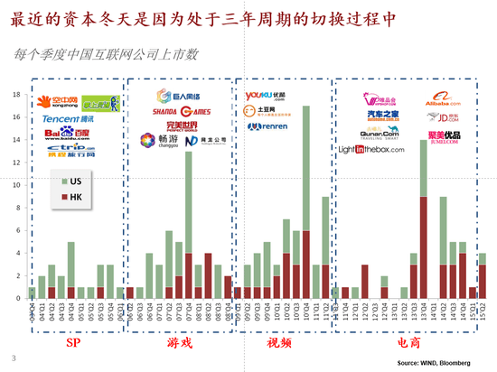 創業趨勢 創業風口 朱嘯虎