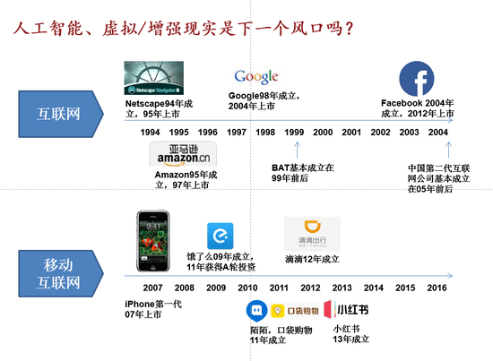 創業趨勢 創業風口 朱嘯虎