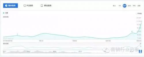 陳年罵周杰倫垃圾 凡客誠品 周杰倫