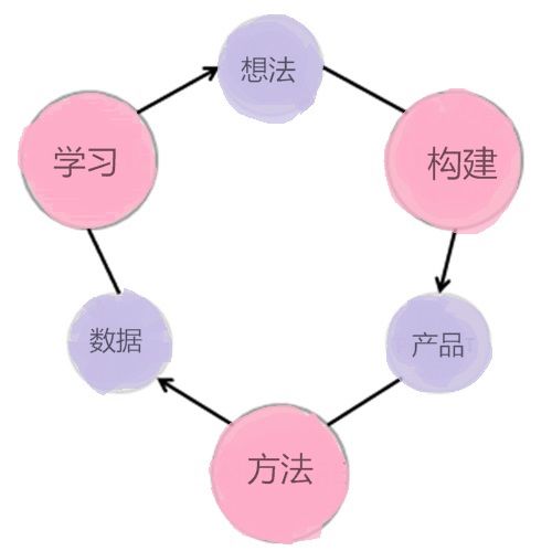 如何創業成功 創業成功經驗 創業者