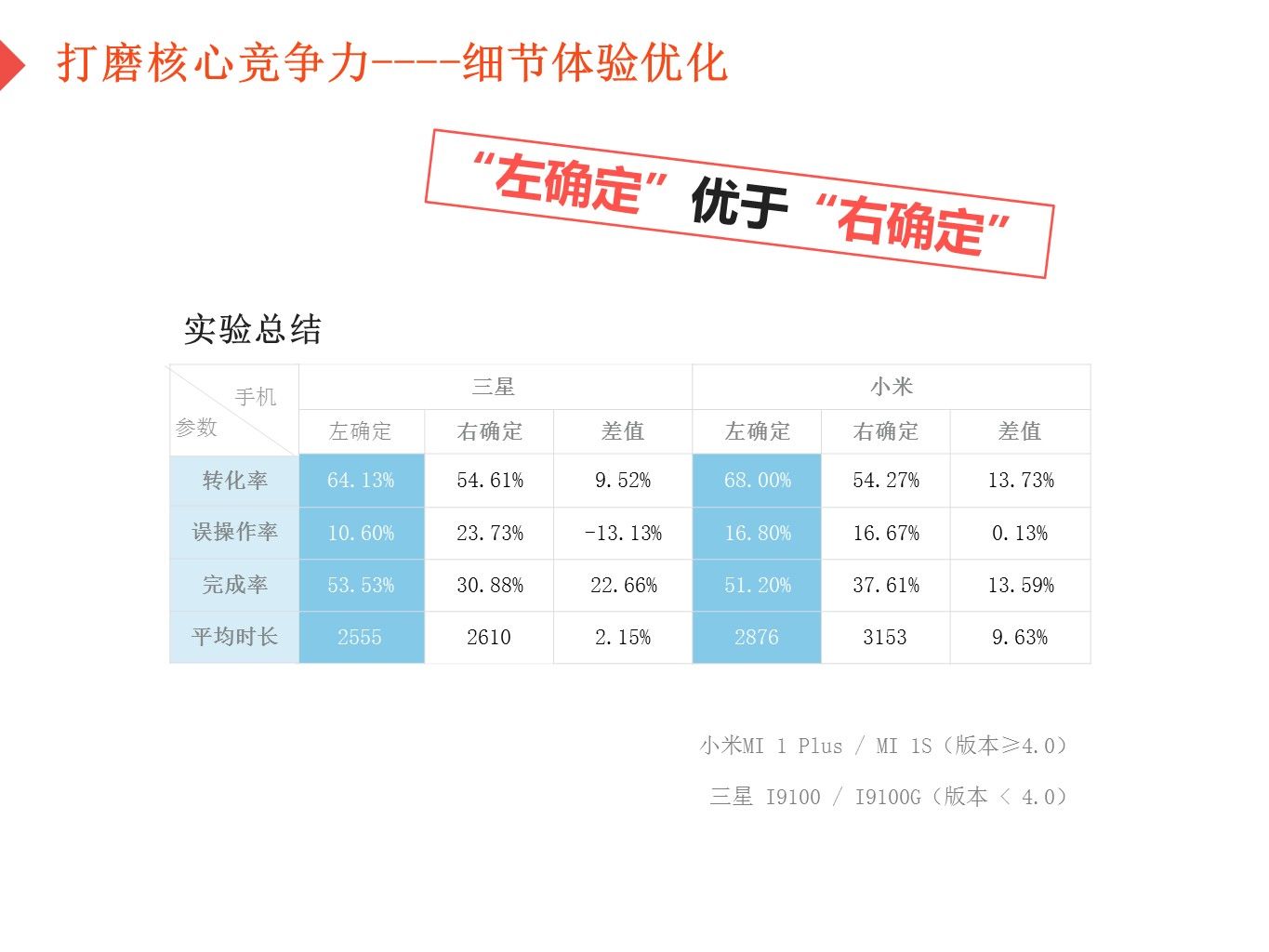 搜狗輸入法 搜狗搜索 搜狗輸入法新版