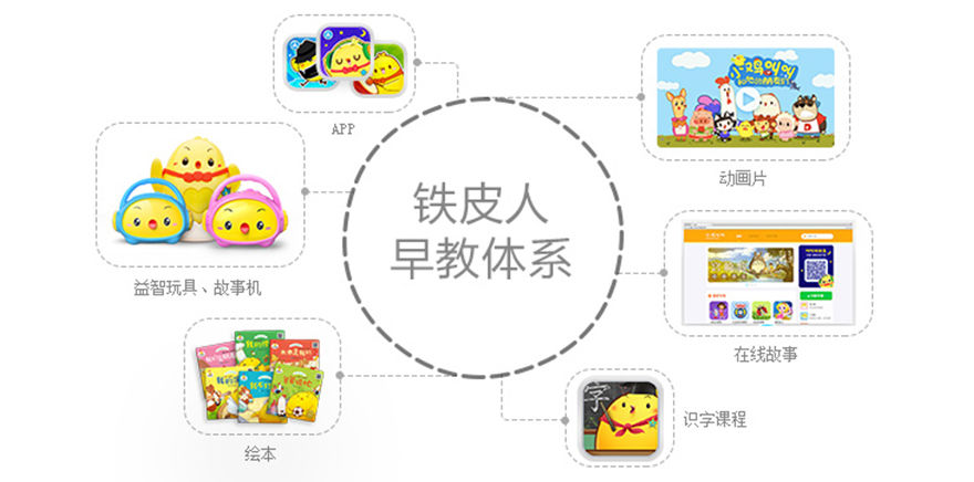 鐵皮人科技 魏緯 原創漫畫 兒童學前教育