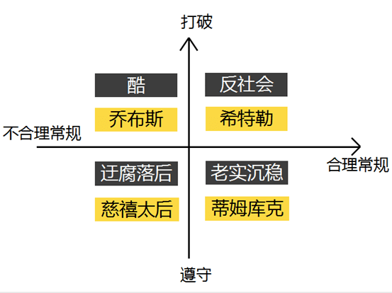 網站建設 建站工具