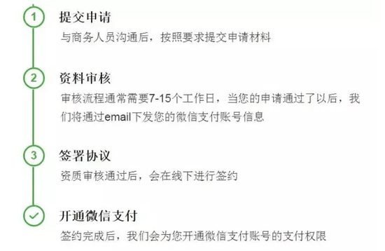 微信支付 跨境支付 泰國央行