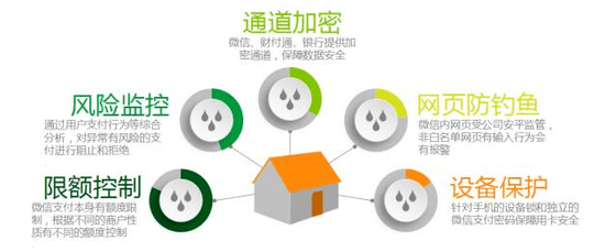 微信支付 跨境支付 泰國央行