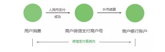 微信支付 跨境支付 泰國央行