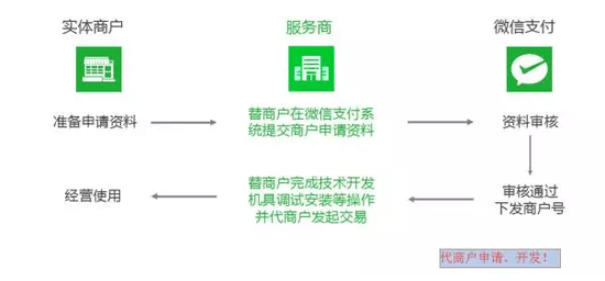 微信支付 跨境支付 泰國央行