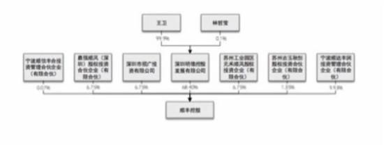 順豐借殼上市 順豐上市 民營快遞公司