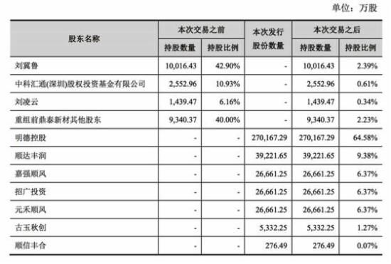順豐借殼上市 順豐上市 民營快遞公司