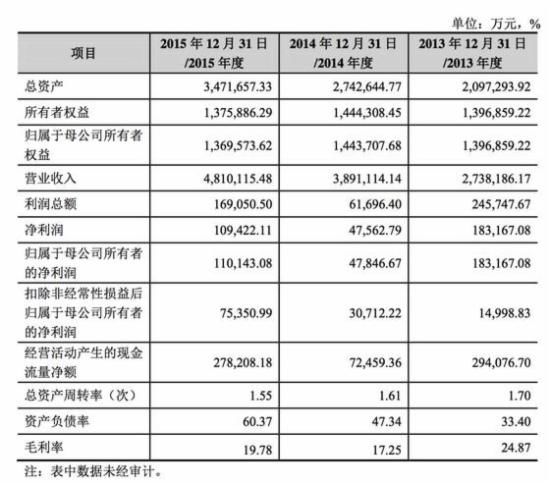 順豐借殼上市 順豐上市 民營快遞公司