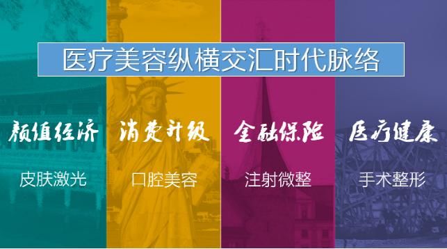 醫美APP 醫療美容