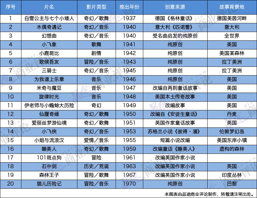 迪斯尼 網絡迪斯尼