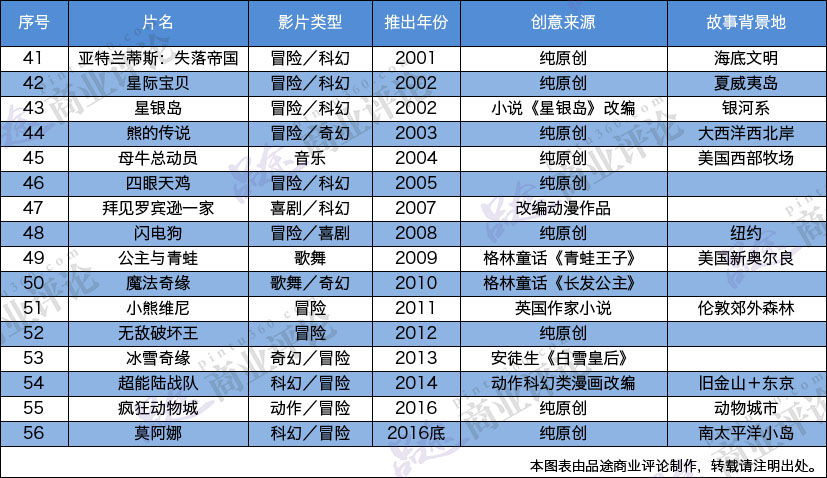 迪斯尼 網絡迪斯尼