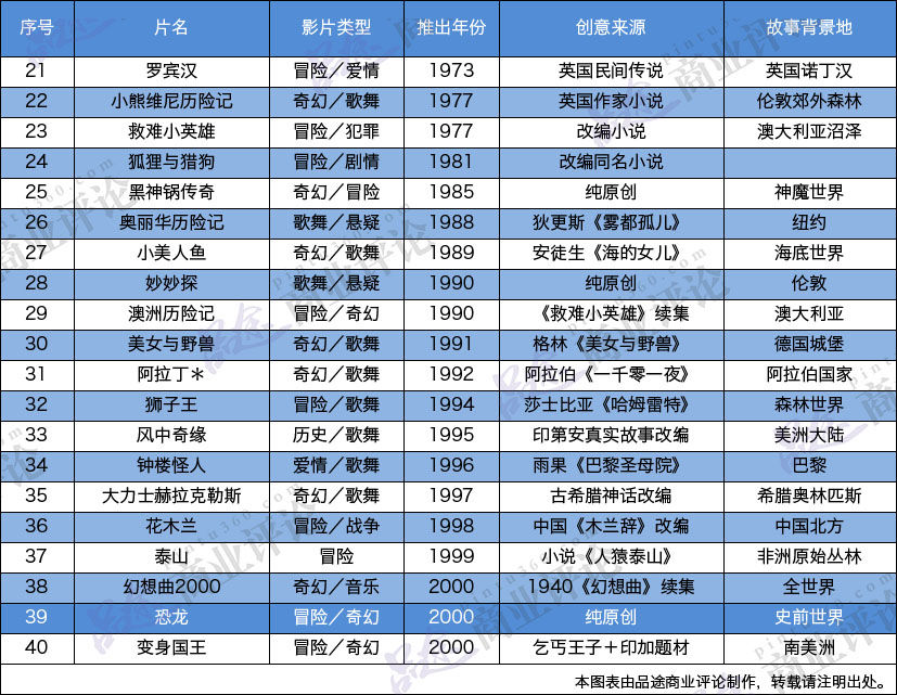 迪斯尼 網絡迪斯尼