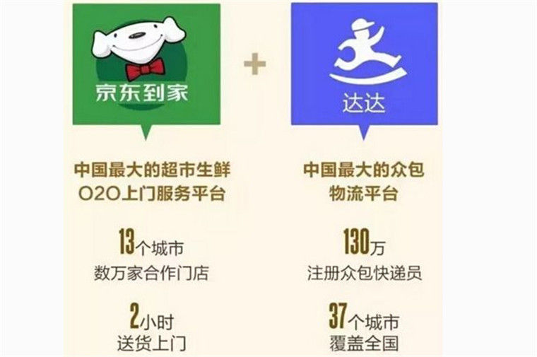 京東 京東投資 常斌 垂直電商